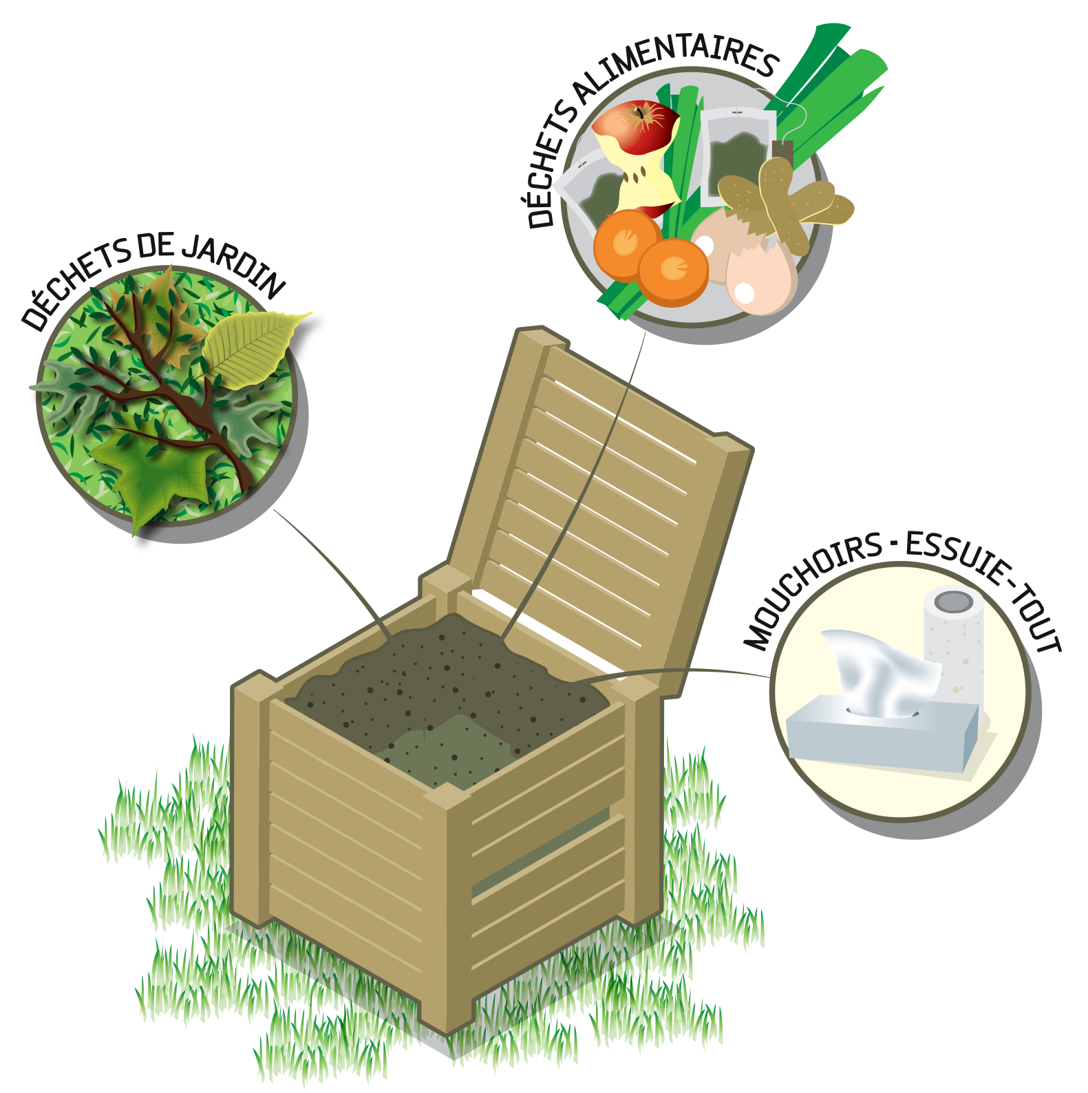 Compostage Les naturiales